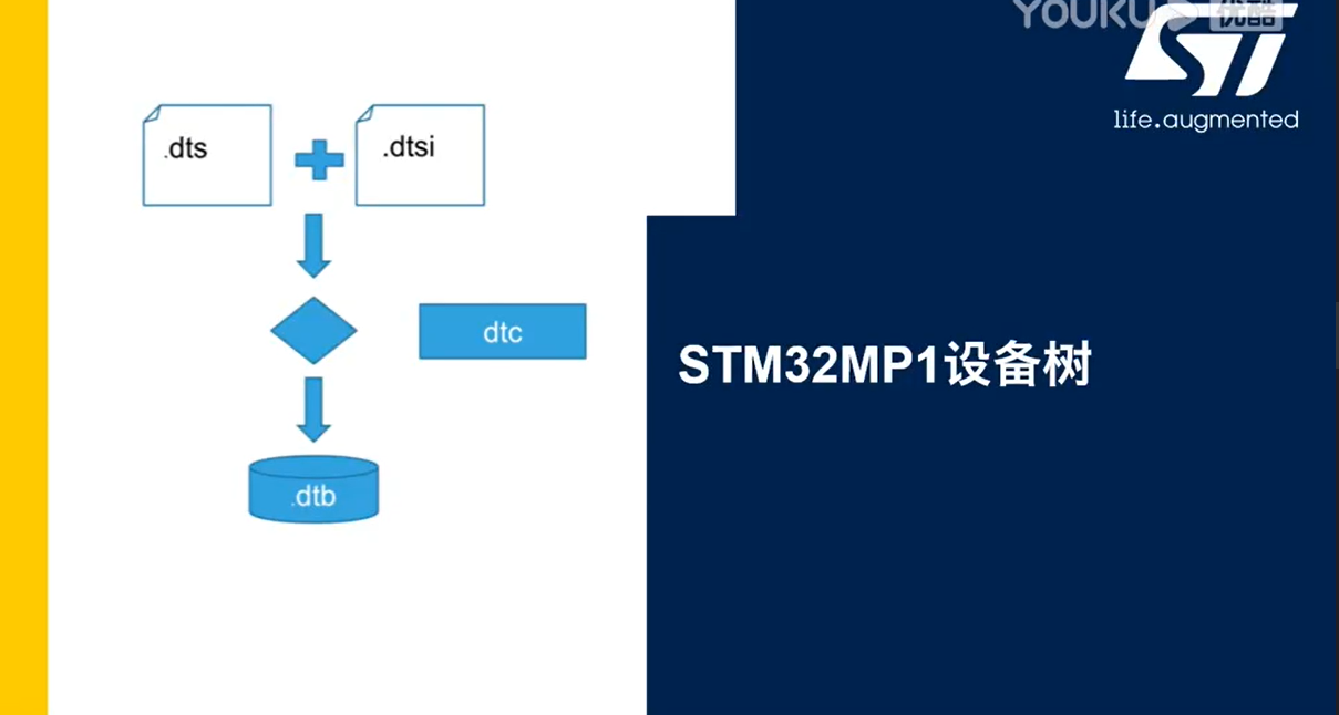 15.STM32MP1设备树