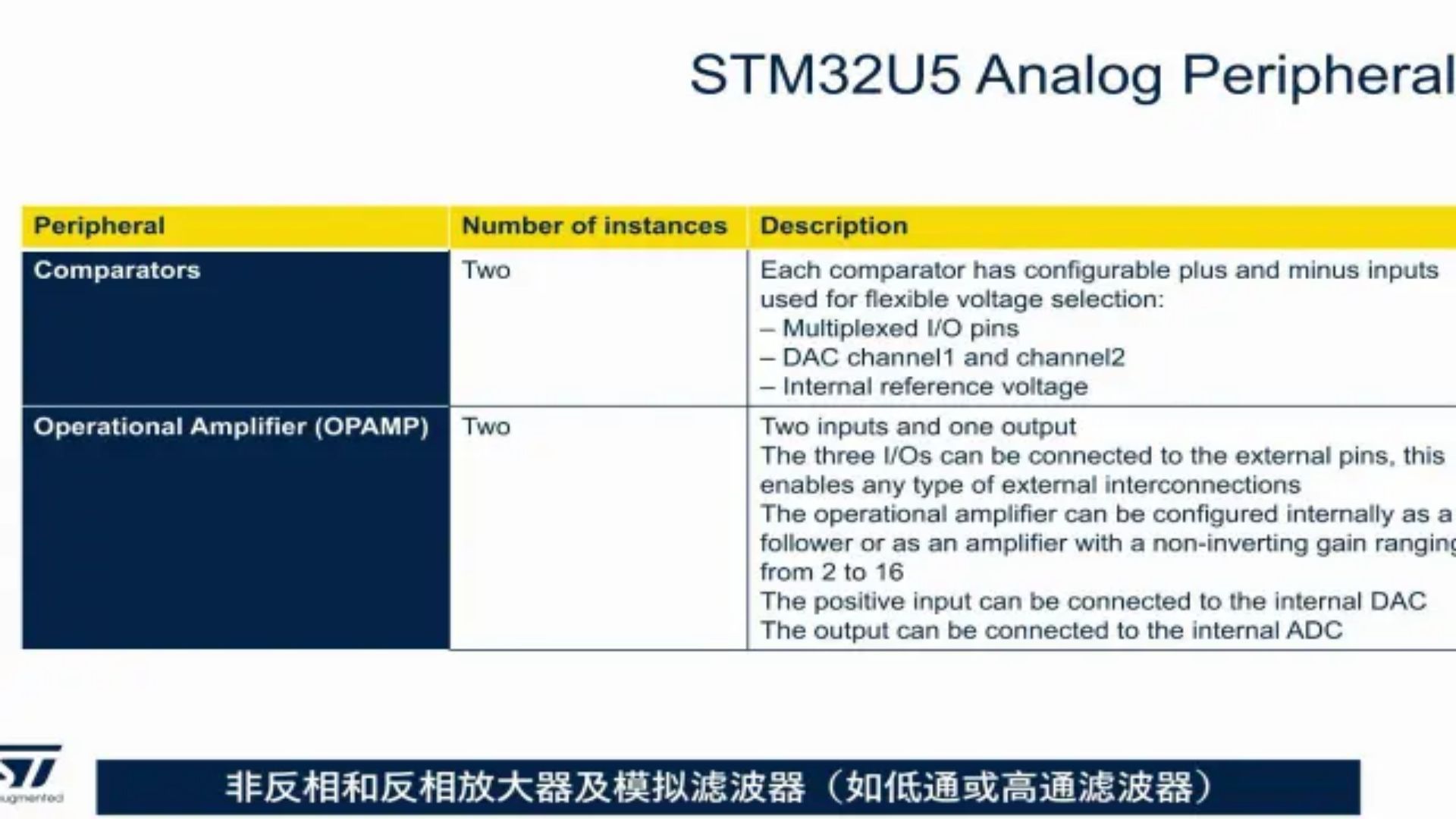 【STM32U5线上课程系列】第五章 模拟：模拟外设