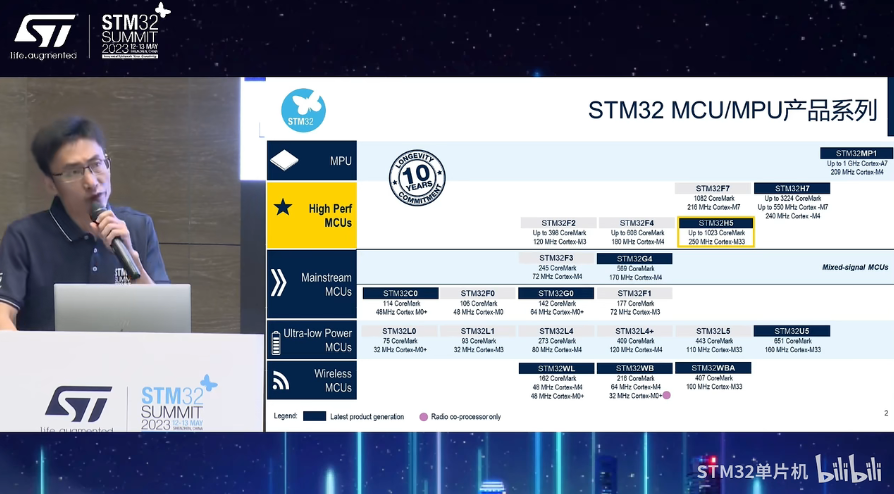 【2023年STM32峰会】研讨会演讲：高性能系列MCU STM32H5介绍