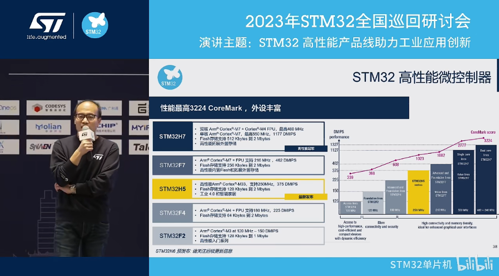 【2023全国巡回研讨会】STM32 高性能产品线助力工业应用创新