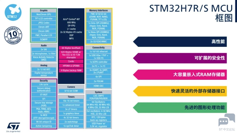 STM32H7R