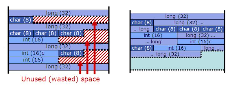 ARM9,ARM7同cortex-m3的数据在RAM的存贮的区别