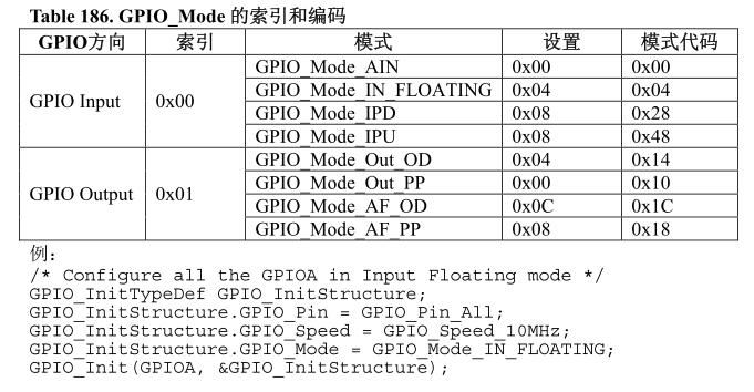 GPIOæ¨¡å¼è®¾ç½®.JPG