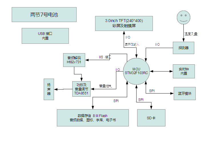 BT3100åçæ¡å¾.gif