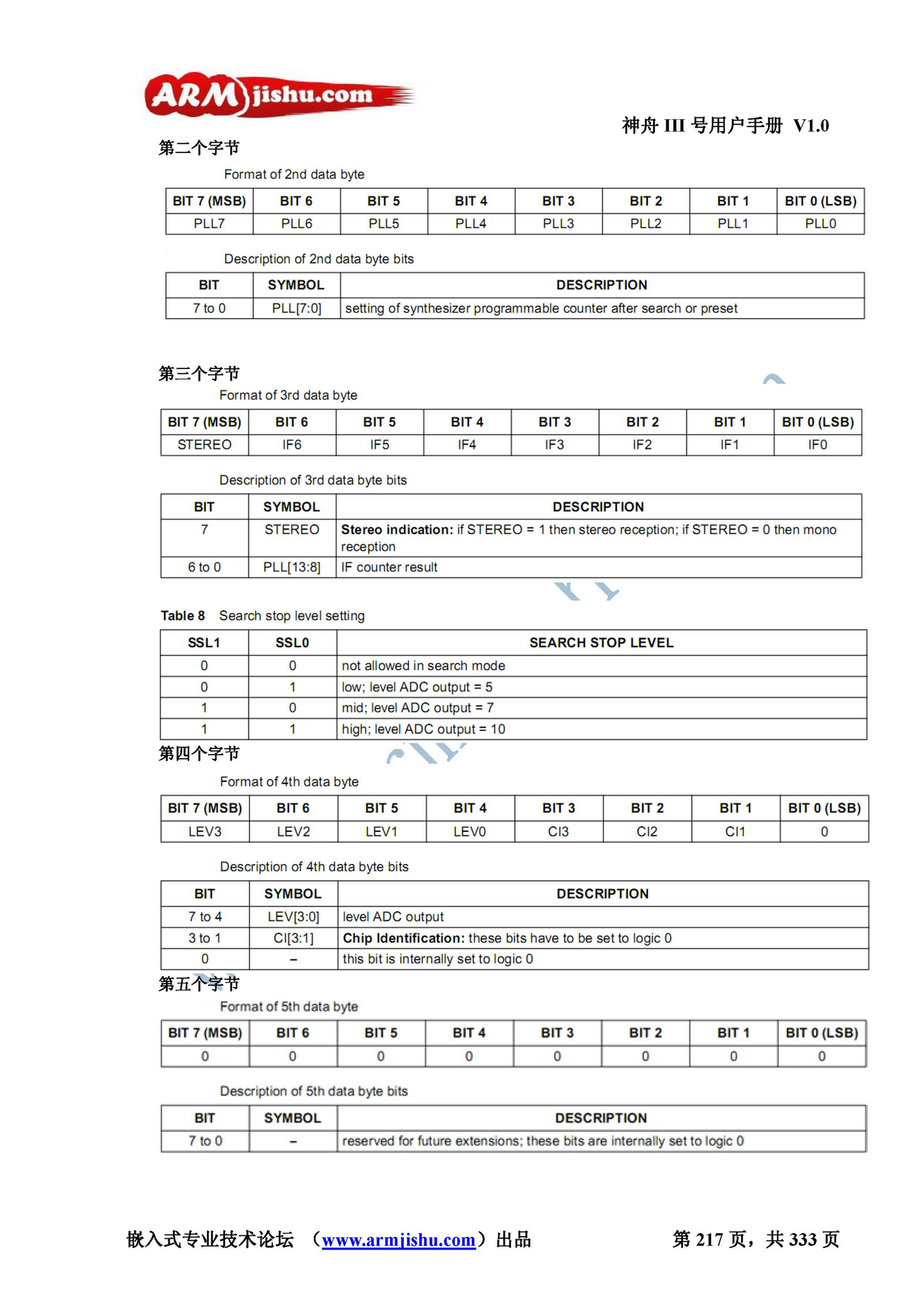 ç¥èIIIå·ç¨æ·æå_é¡µé¢_217.jpg