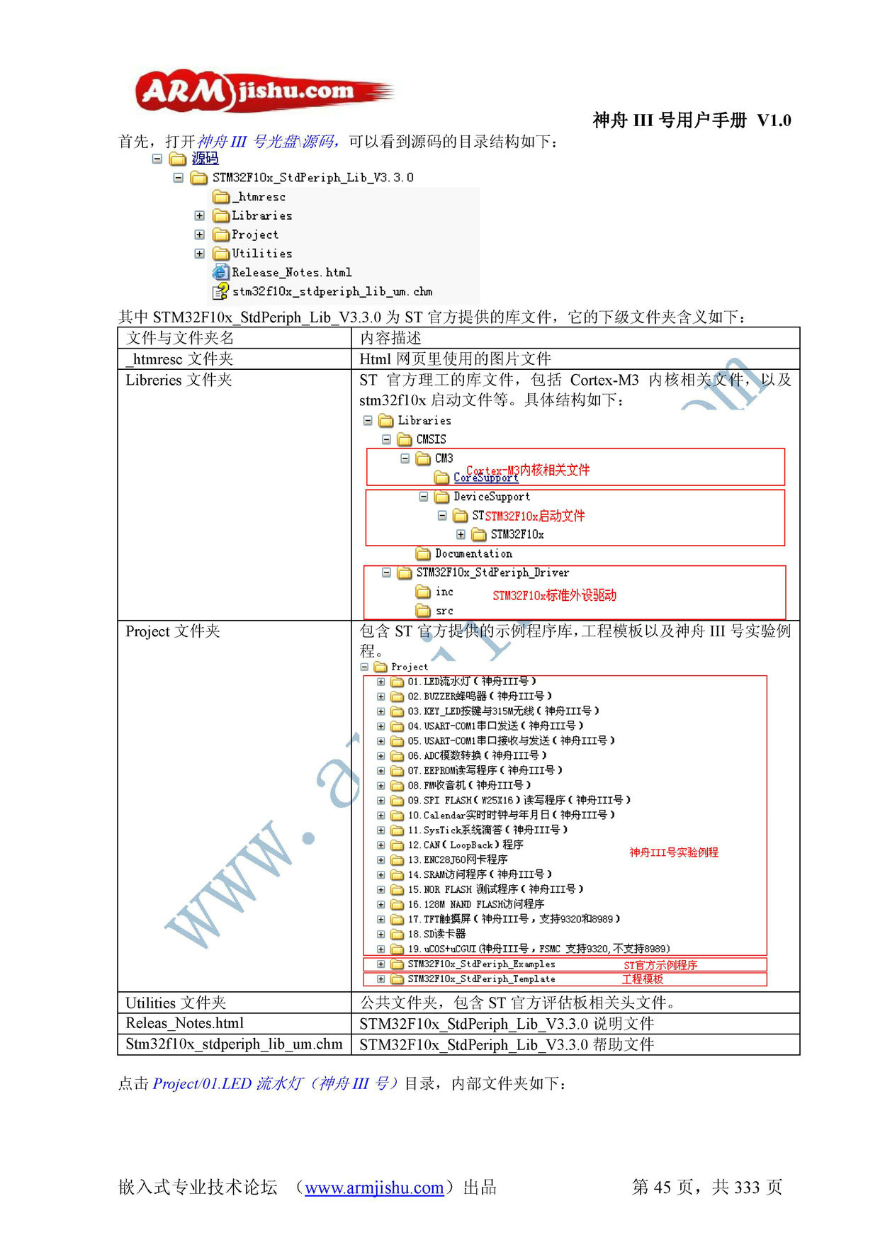 ç¥èIIIå·ç¨æ·æå_é¡µé¢_045.jpg