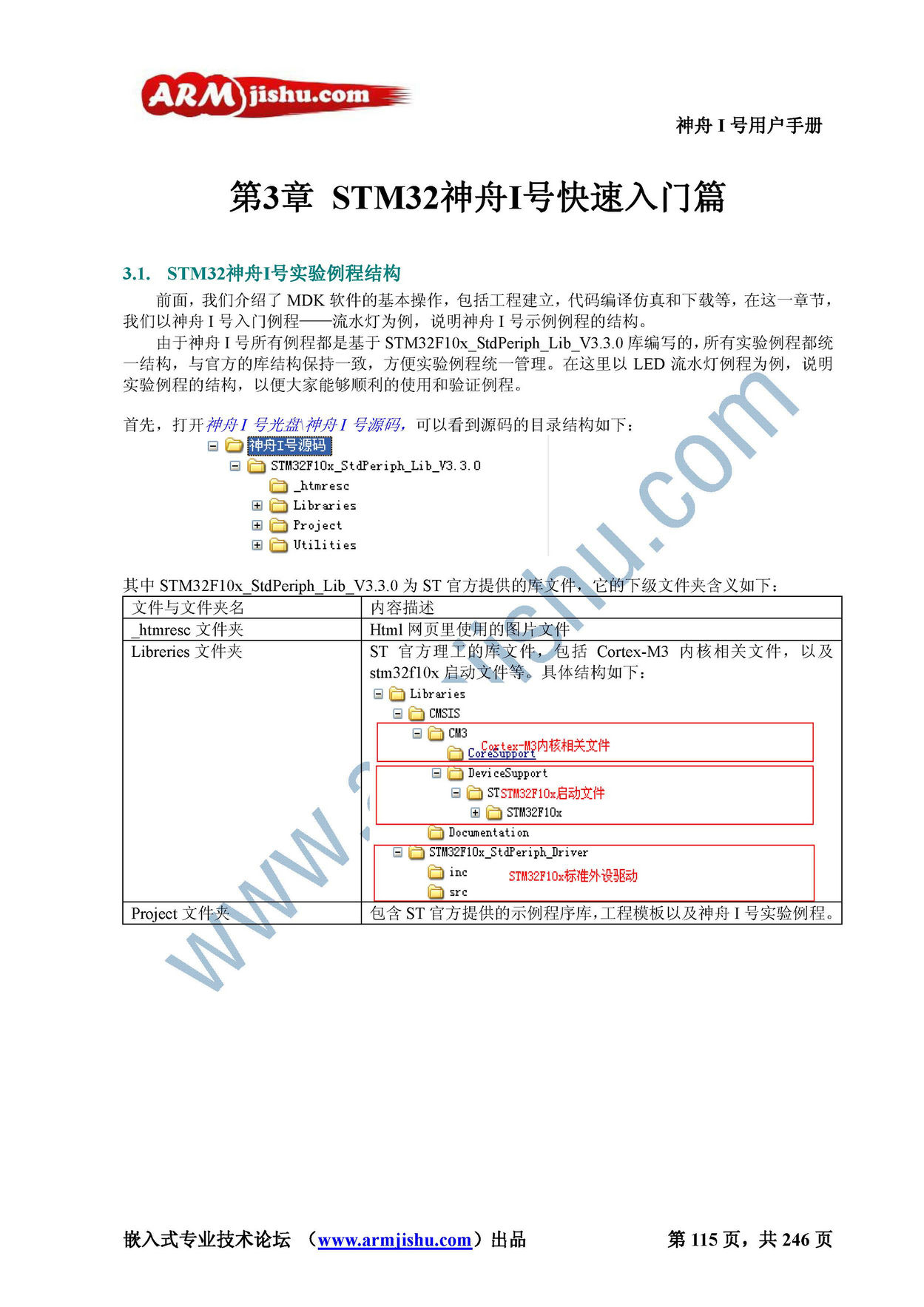 STM32ç¥èIå·ç¨æ·æåV2.0_é¡µé¢_115.jpg