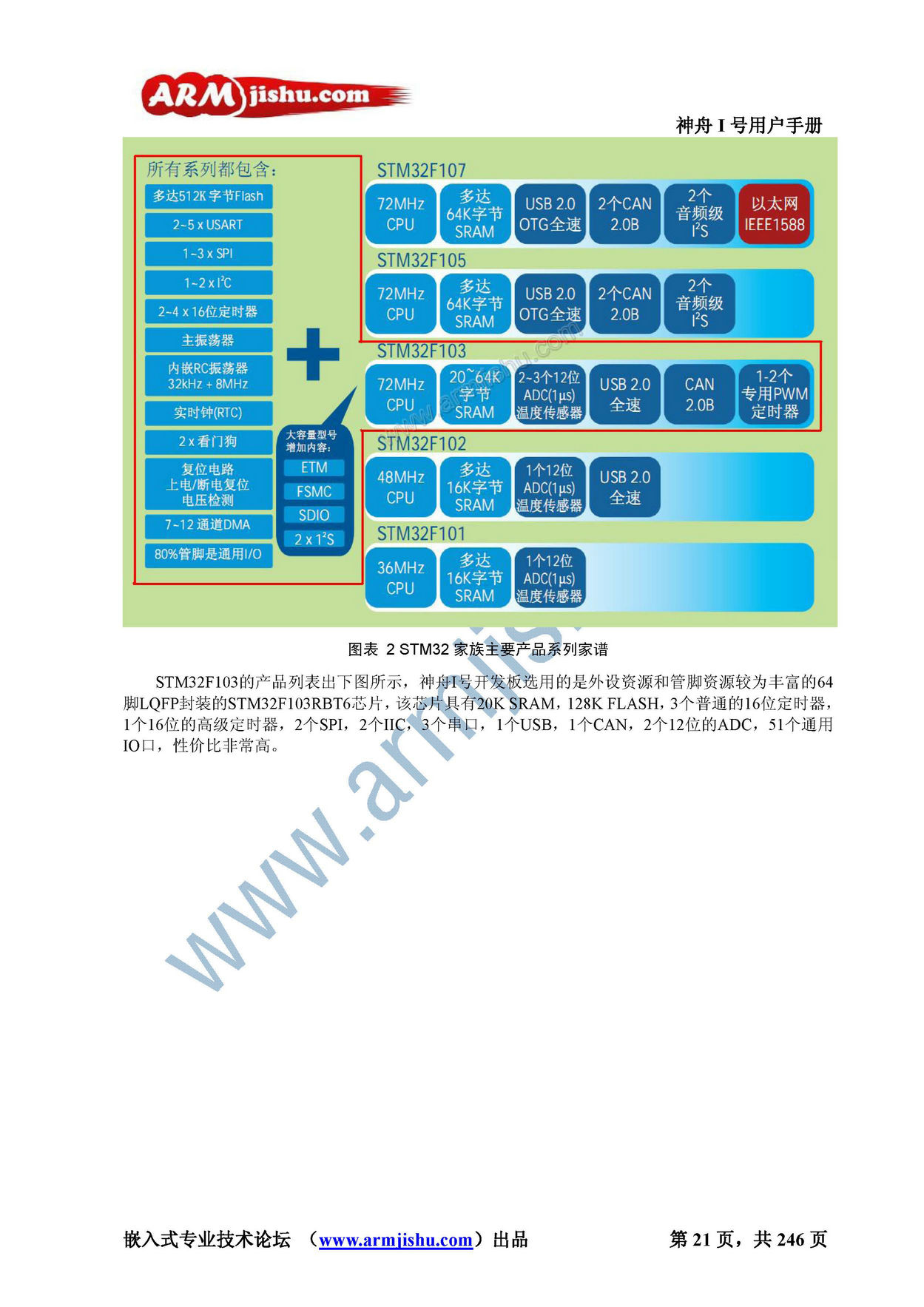 STM32ç¥èIå·ç¨æ·æåV2.0_é¡µé¢_021.jpg