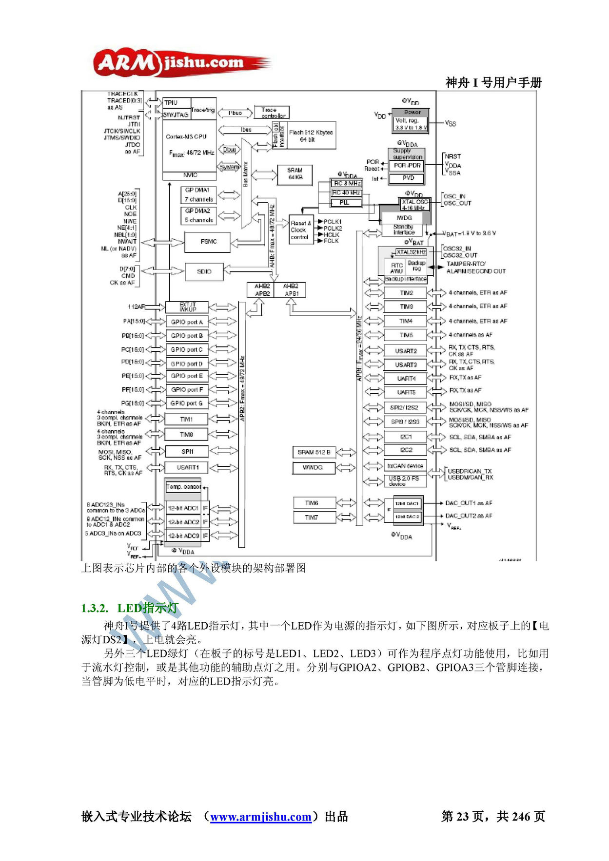 STM32ç¥èIå·ç¨æ·æåV2.0_é¡µé¢_023.jpg