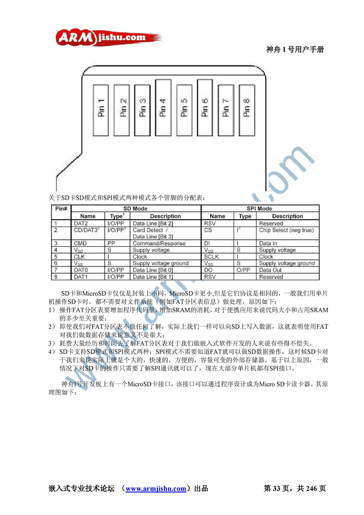 STM32ç¥èIå·ç¨æ·æåV2.0_é¡µé¢_033.jpg