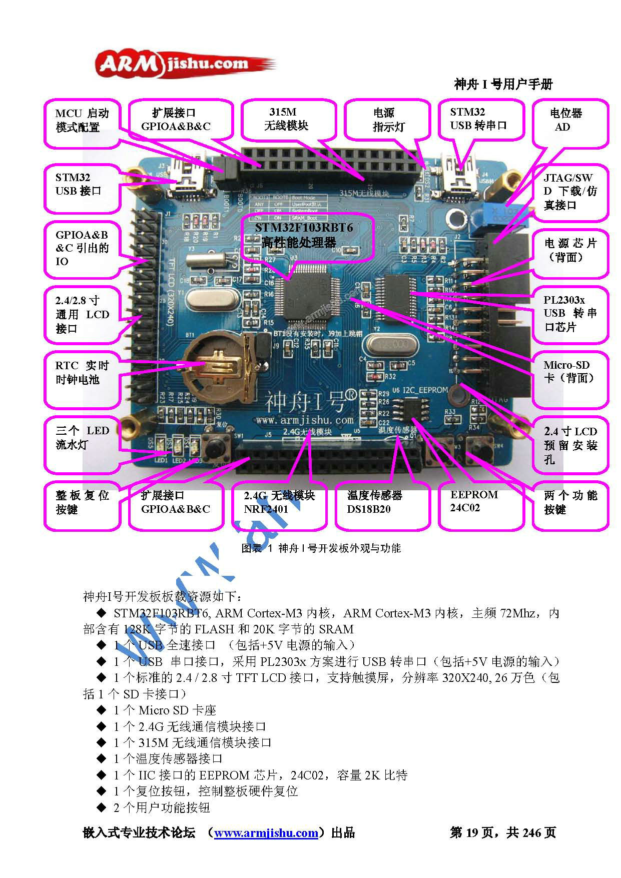 STM32ç¥èIå·ç¨æ·æåV2.0_é¡µé¢_019.jpg