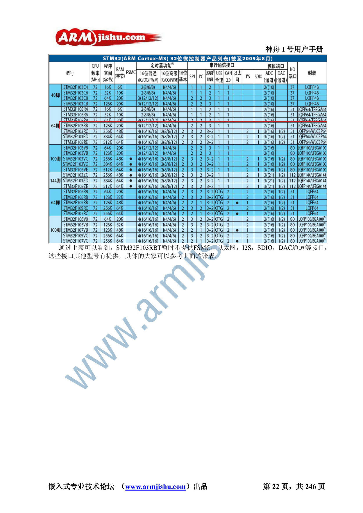 STM32ç¥èIå·ç¨æ·æåV2.0_é¡µé¢_022.jpg