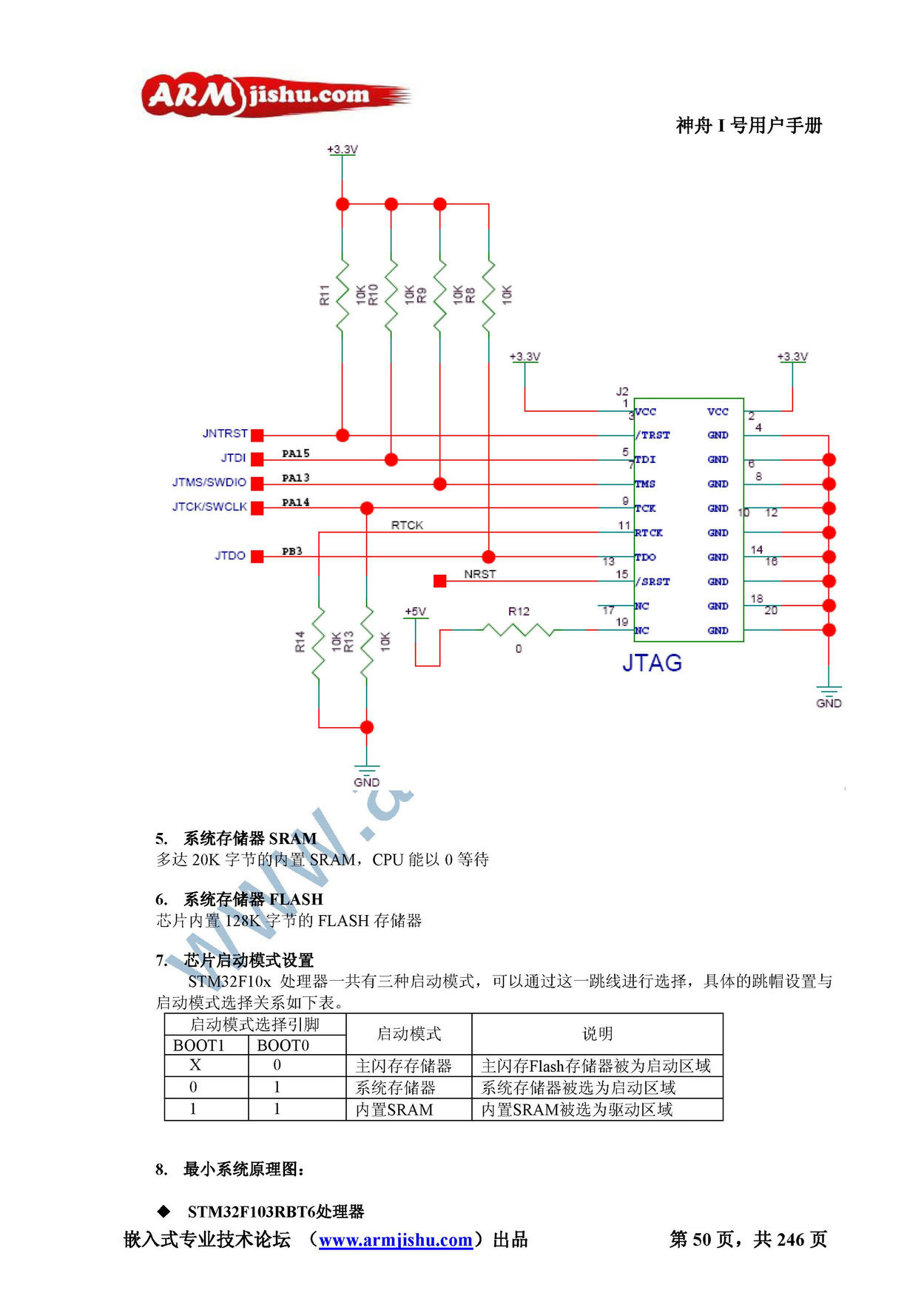 STM32ç¥èIå·ç¨æ·æåV2.0_é¡µé¢_050.jpg