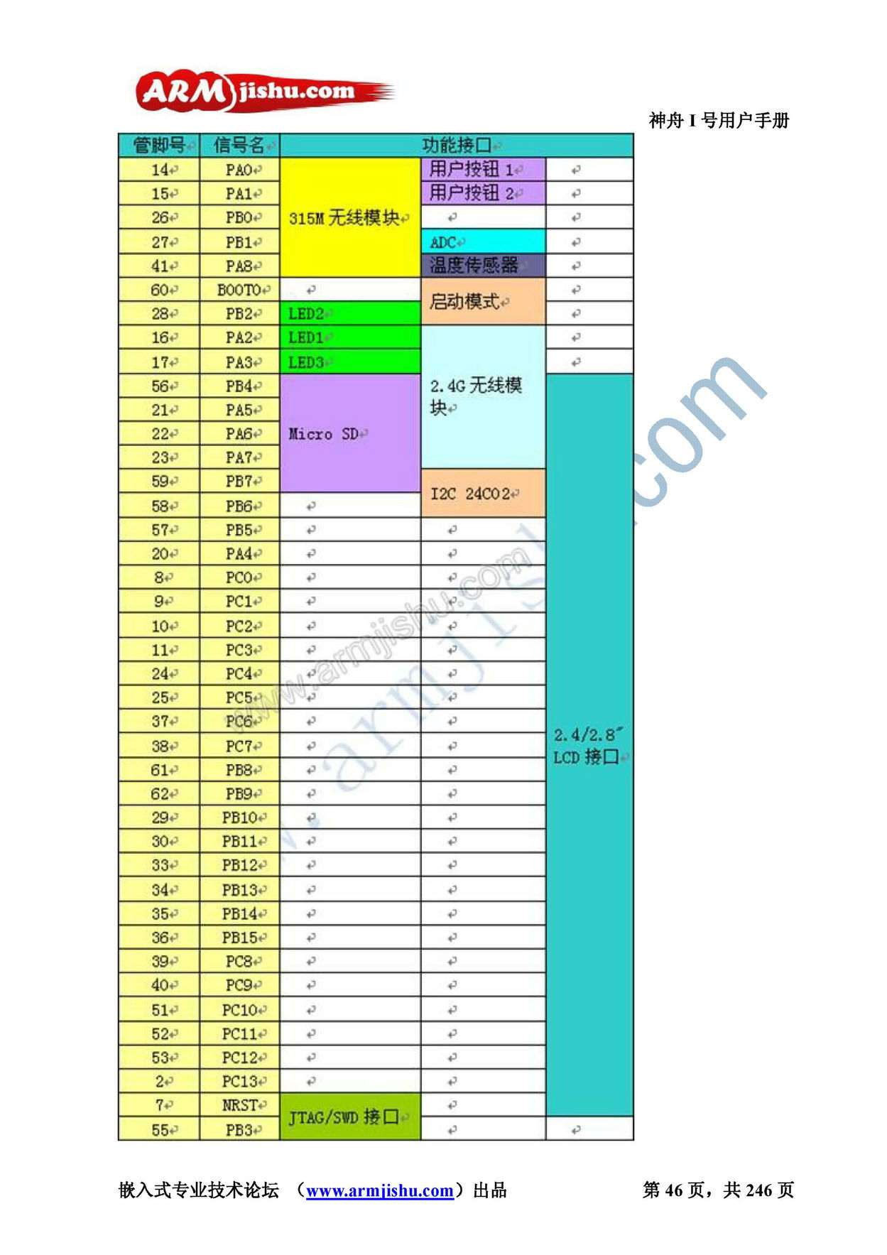 STM32ç¥èIå·ç¨æ·æåV2.0_é¡µé¢_046.jpg