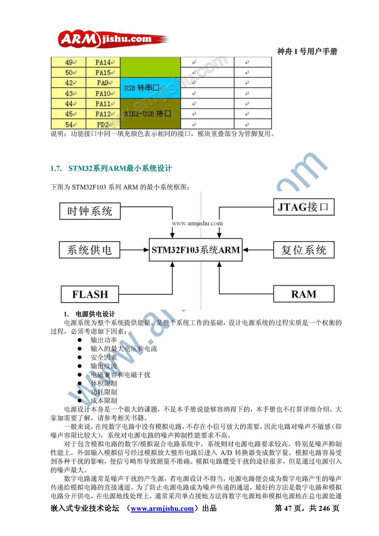 STM32ç¥èIå·ç¨æ·æåV2.0_é¡µé¢_047.jpg