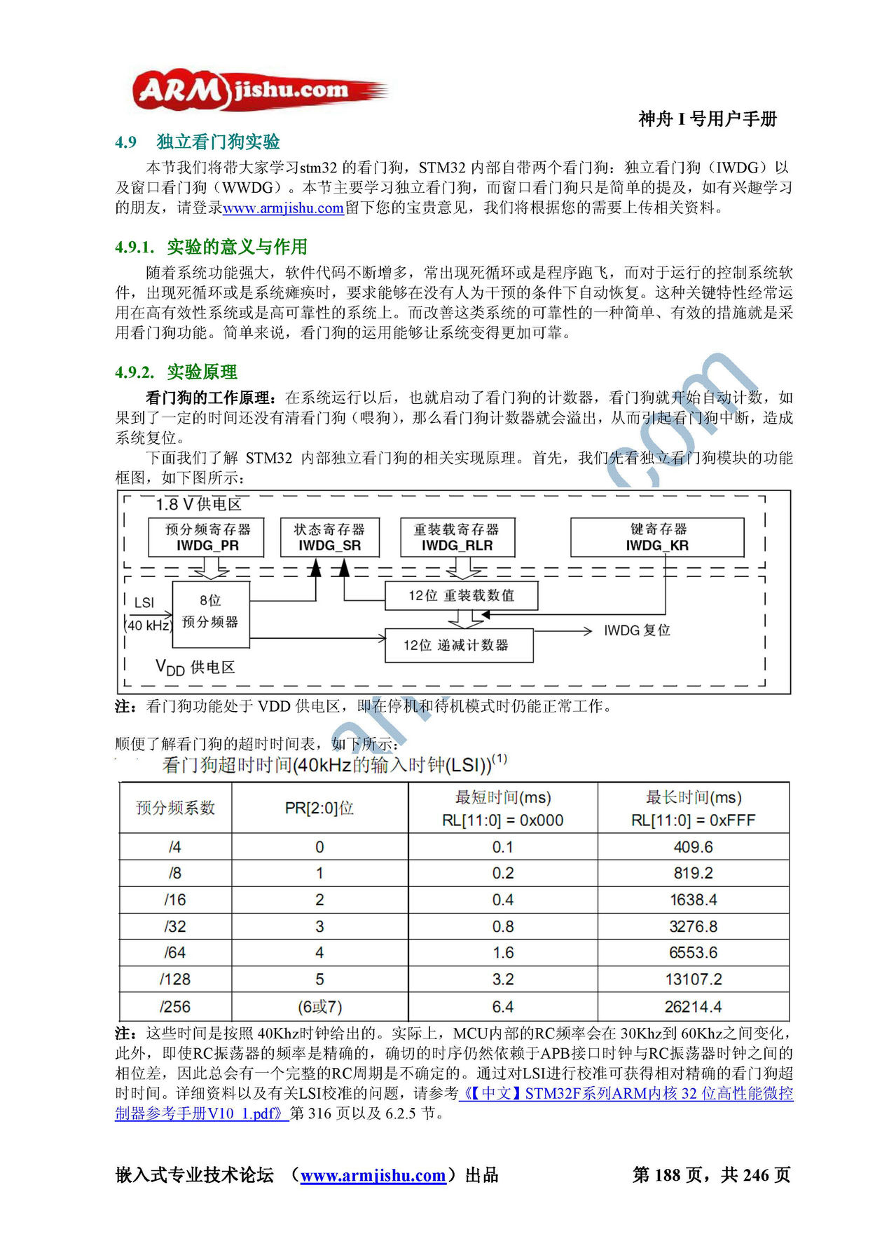 STM32ç¥èIå·ç¨æ·æåV2.0_é¡µé¢_188.jpg