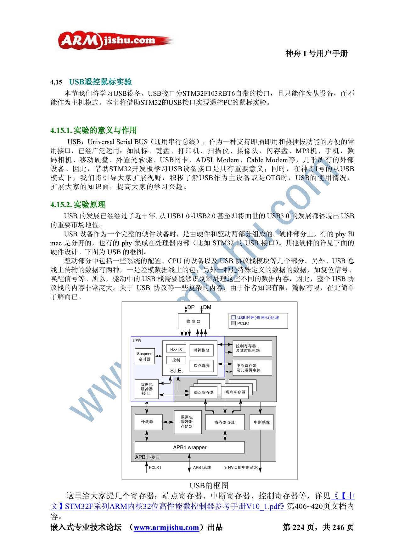 STM32ç¥èIå·ç¨æ·æåV2.0_é¡µé¢_224.jpg