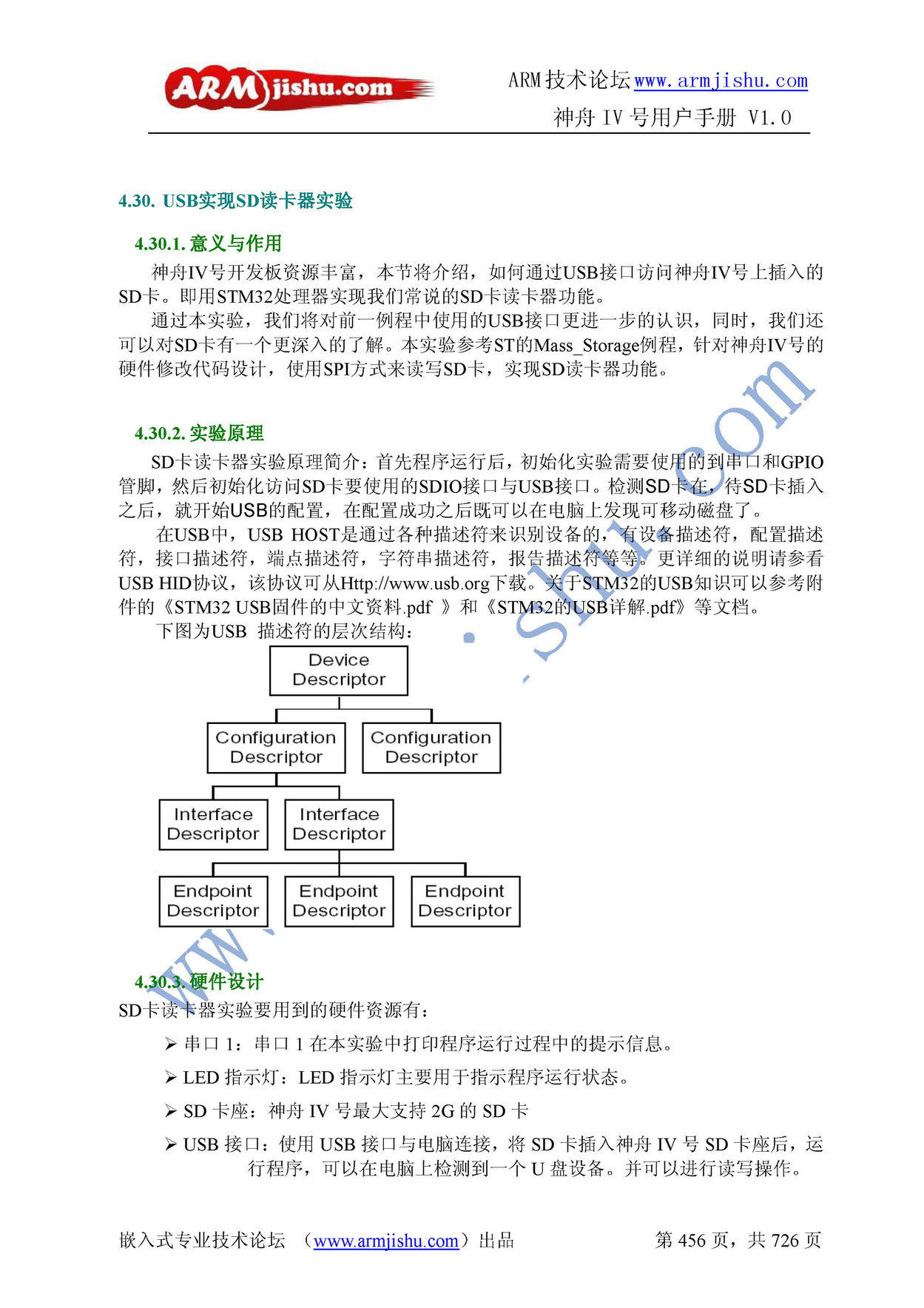 ç¥èIVå·ç¨æ·æåV1.0_é¡µé¢_456.jpg