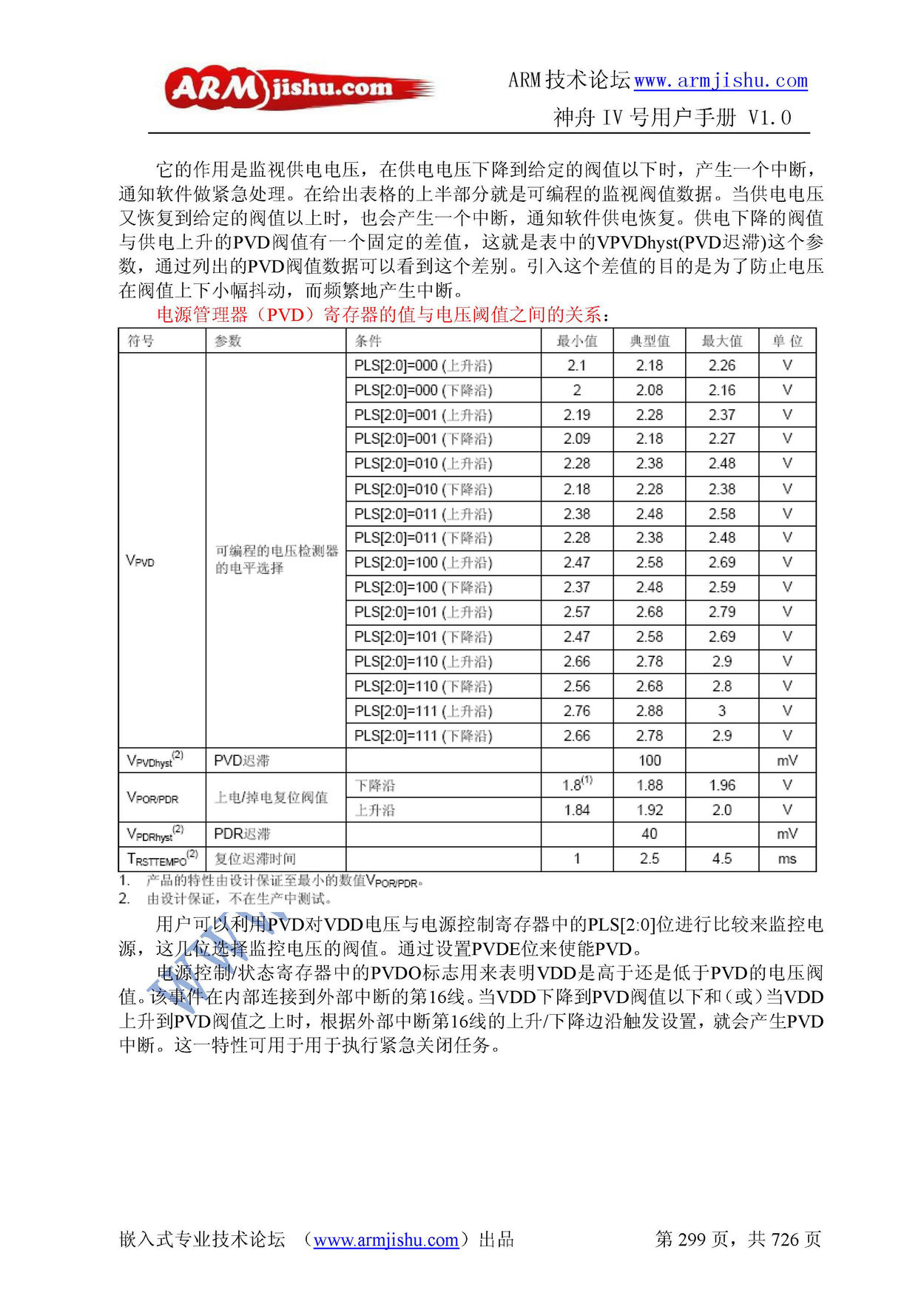 ç¥èIVå·ç¨æ·æåV1.0_é¡µé¢_299.jpg