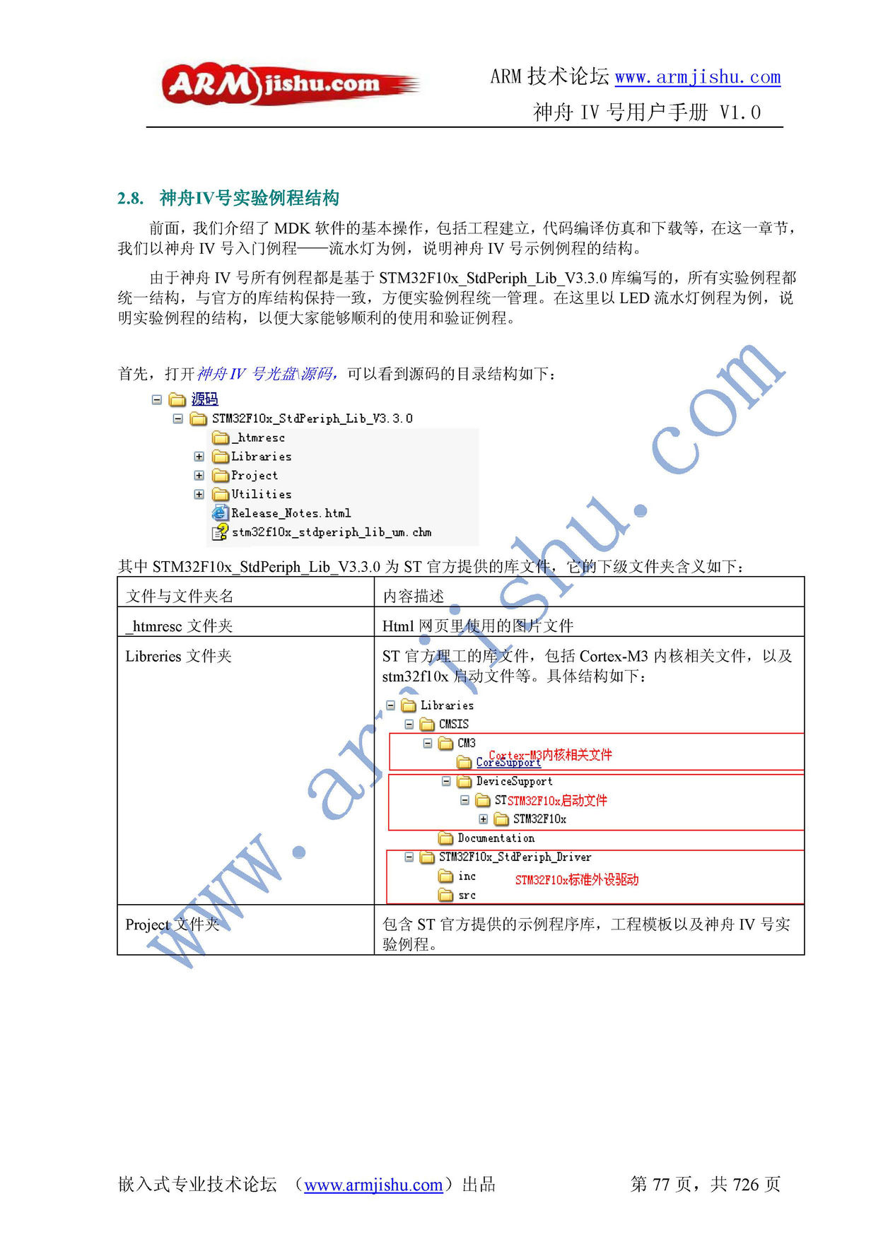 ç¥èIVå·ç¨æ·æåV1.0_é¡µé¢_077.jpg