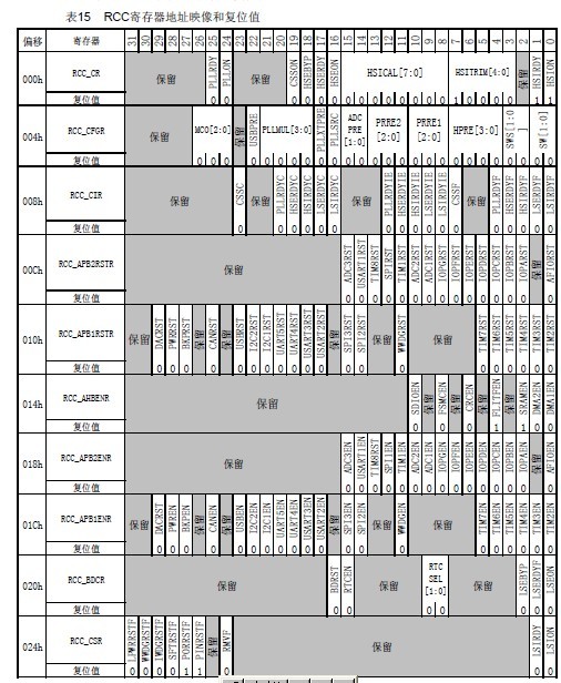 STM32å¯å­å¨å°åç»æå¾.jpg