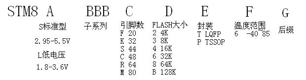 stm8åå·å«ä¹.JPG