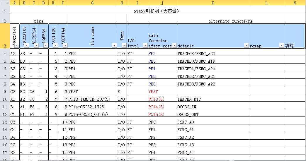 STM32å¼èè¡¨.jpg