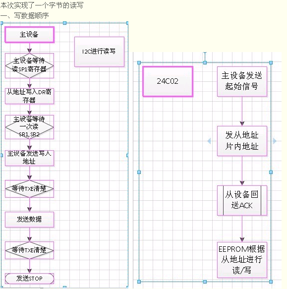 I2C-ç¨åºæ¡å¾.png