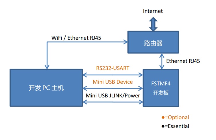 STM32F407_3.jpg