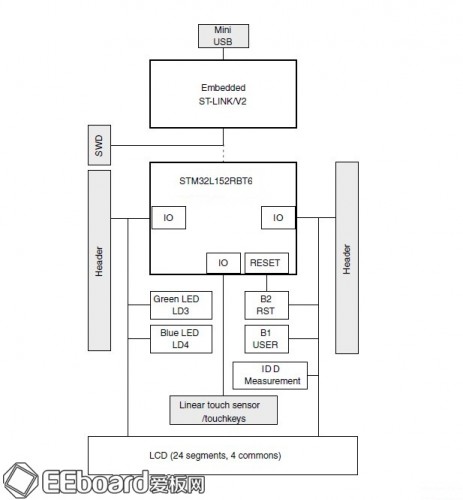 STM32L-review11-463x500.jpg