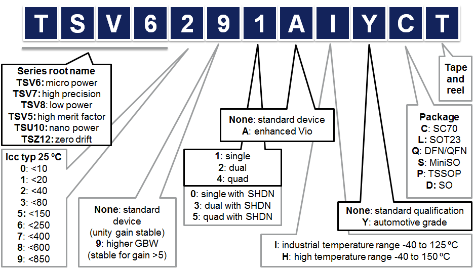 TSV naming 20140324.png