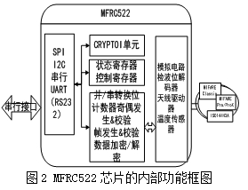 å¾2 MFRC522è¯ççåé¨åè½æ¡å¾.jpg