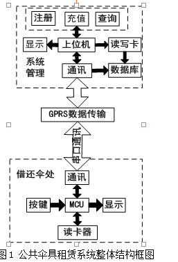 å¾1 å¬å±ä¼å·ç§èµç³»ç»æ´ä½ç»ææ¡å¾.jpg