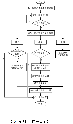 å¾5 åä¼è¿ä¼æ¨¡åæµç¨å¾.jpg