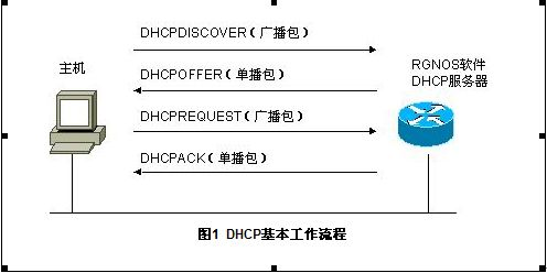 dhcp åºæ¬å·¥ä½æµç¨.png