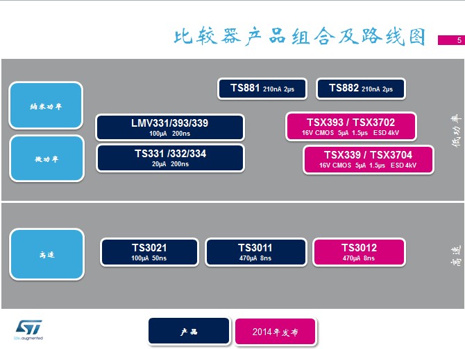 æ¯è¾å¨äº§åç»ååè·¯çº¿å¾.jpg