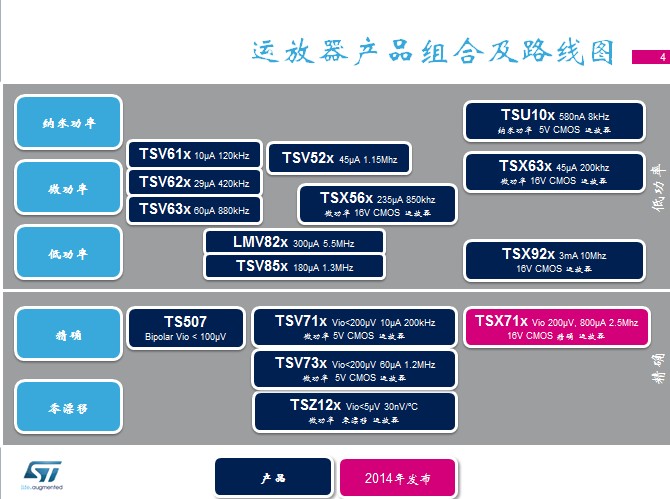 è¿æ¾å¨äº§åç»ååè·¯çº¿å¾.jpg