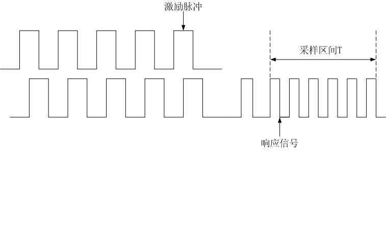 ç¹å®éæ ·åºé´.JPG