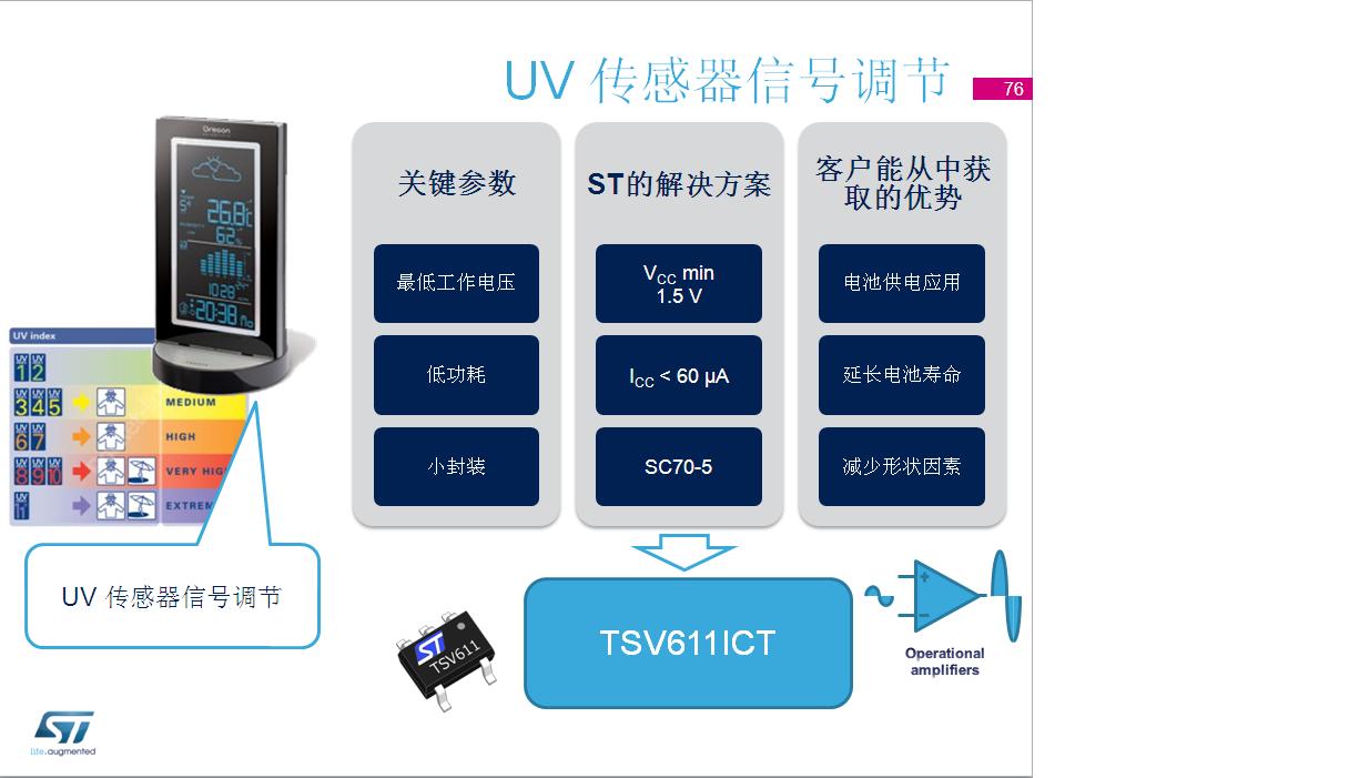 UVä¼ æå¨ä¿¡å·è°è.JPG