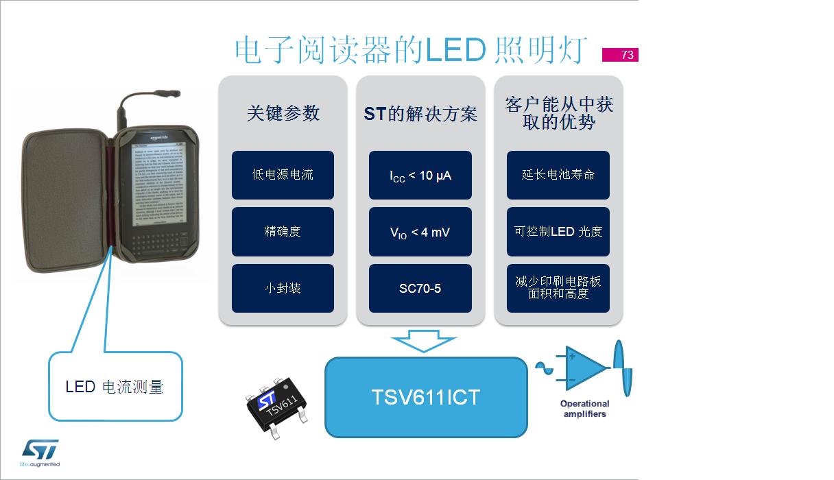 çµå­éè¯»å¨çLEDç§æç¯.JPG