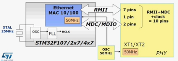 RMIIç»ææ¡å¾.jpg