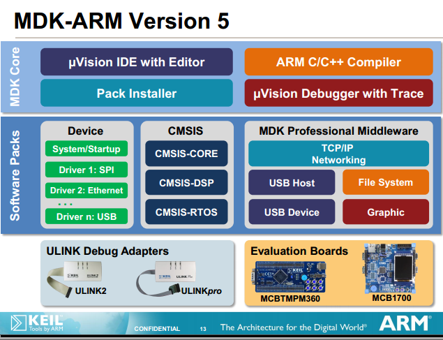 KEIL-MDK-ARM-v5.0-1.png