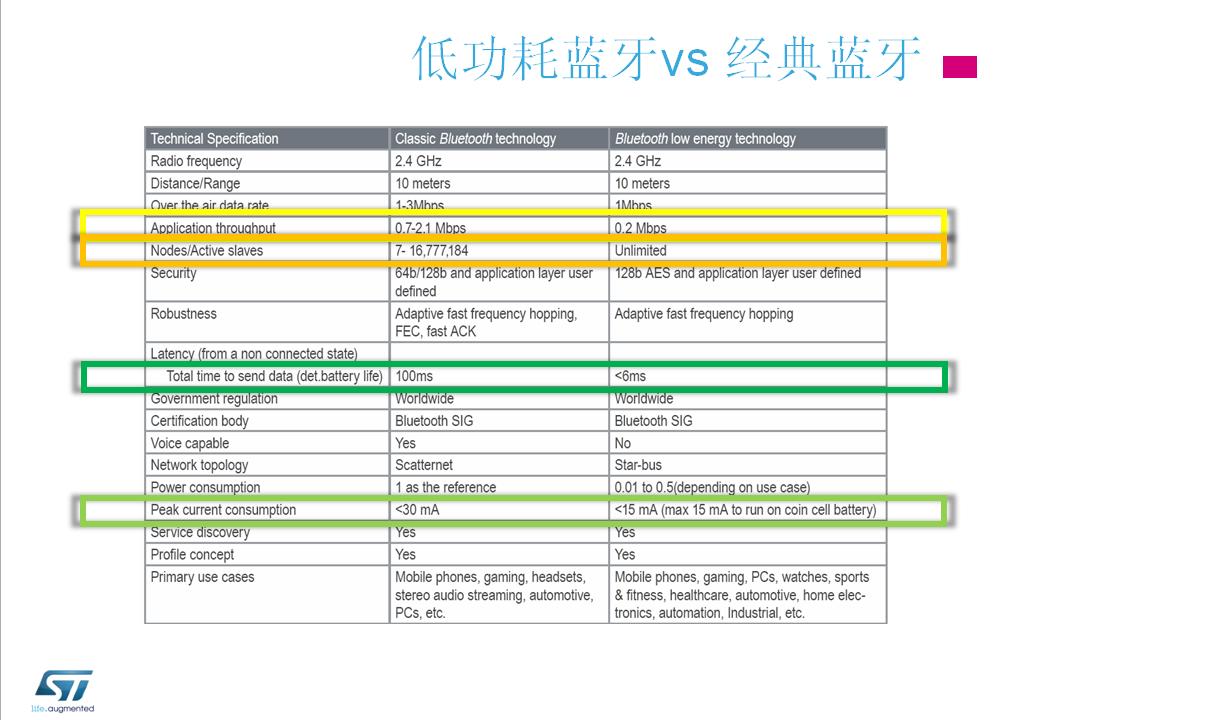 ä½åèèçvsç»å¸èç.JPG