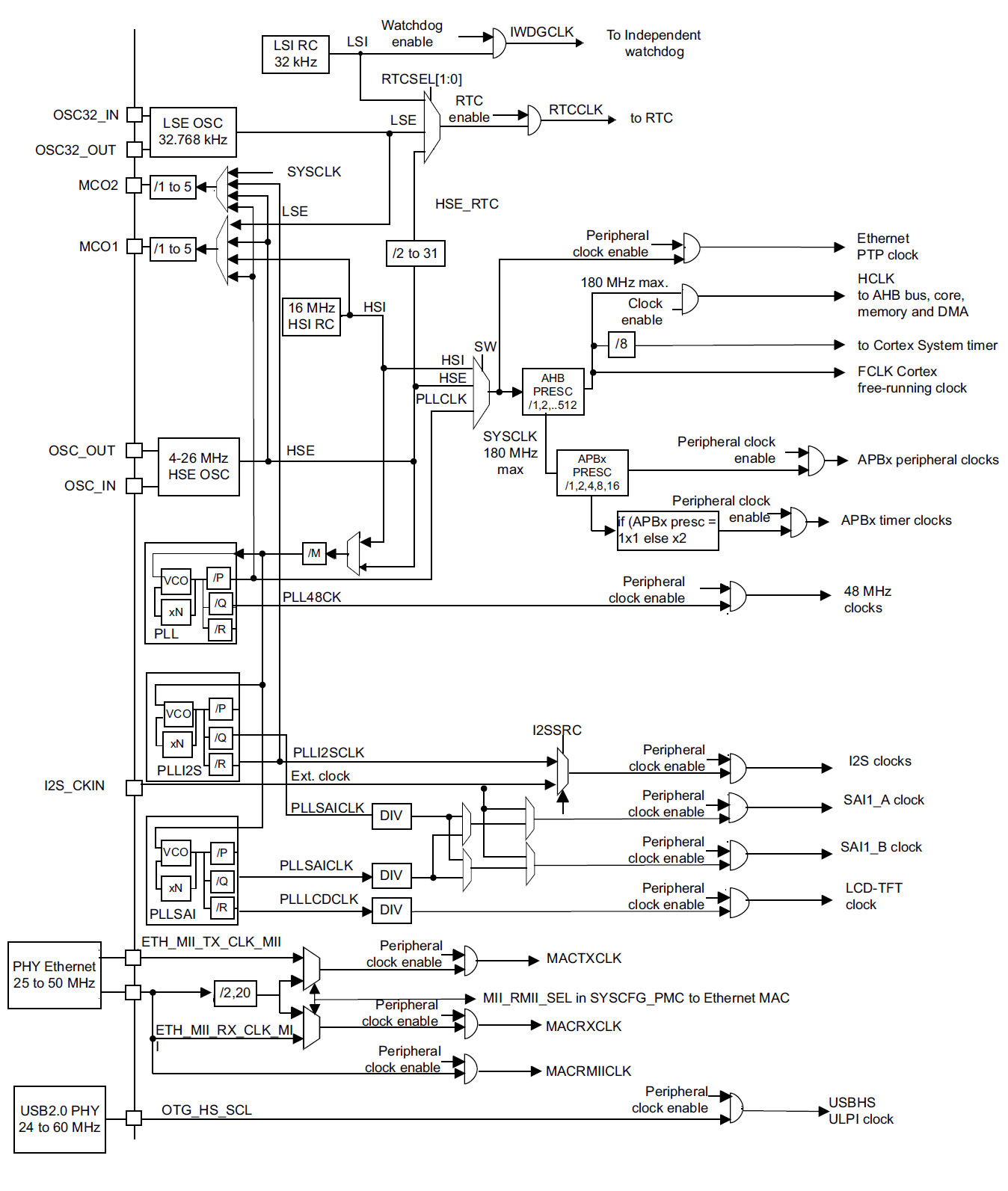 stm32f429æ¶éæ .png