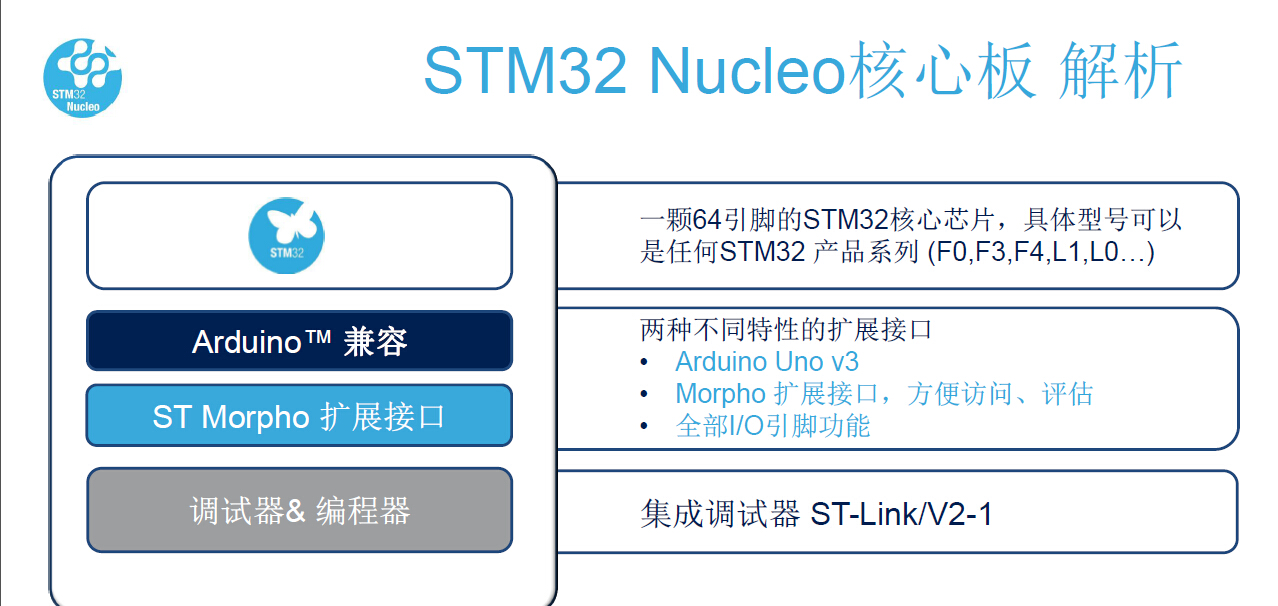 STM32 Nucleo æ ¸å¿æ¿è§£æ.jpg