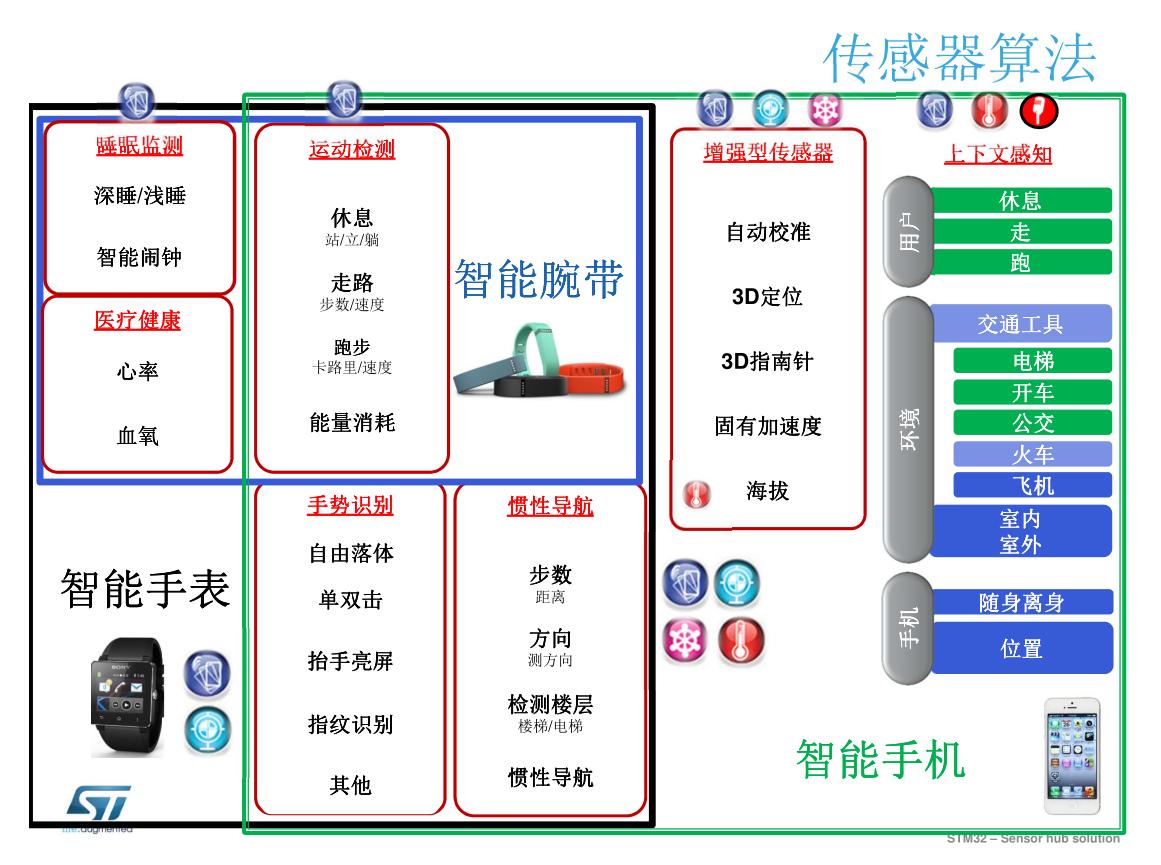 ä¼ æå¨ç®æ³.JPG