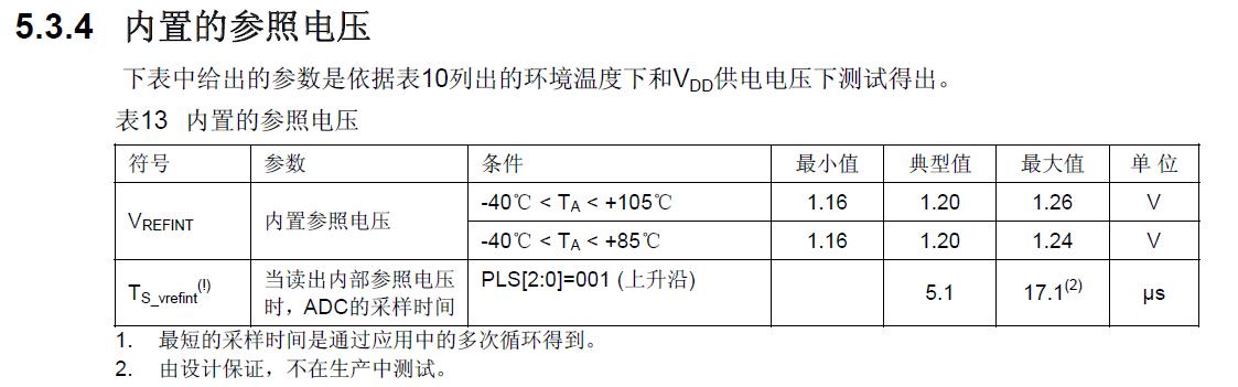 æ°æ®æåä¸­åç½®çåç§çµååæ°