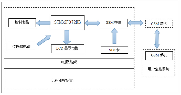 å¾1 ç³»ç»æ¡å¾