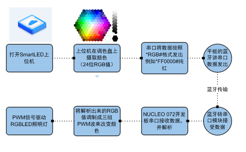 SmartLED æµç¨å¾.png