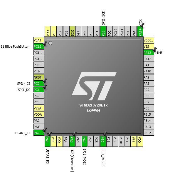 spi.png